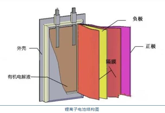 鋰<a href='http://m.snowcreekdesigns.com' title='電池運(yùn)輸' >電池運(yùn)輸</a>