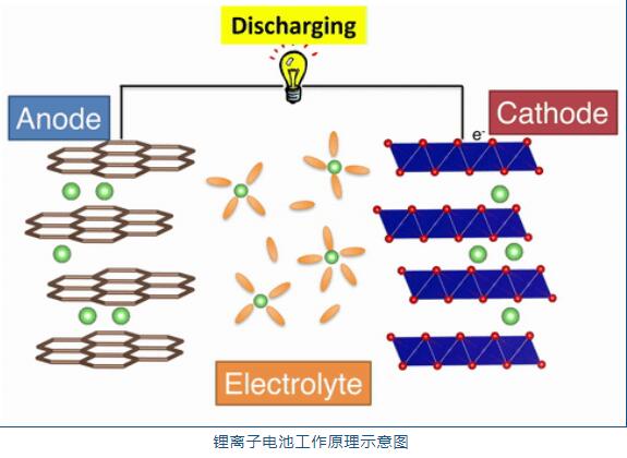 鋰電池物流