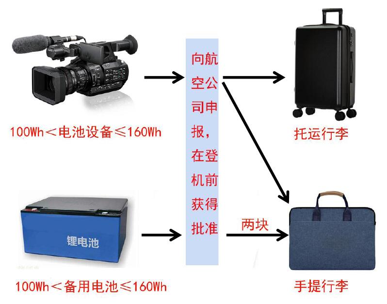 中港鋰<a href='http://m.snowcreekdesigns.com' title='電池貨運(yùn)' >電池貨運(yùn)</a>