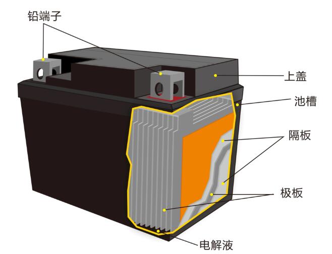 鉛酸蓄<a href='http://m.snowcreekdesigns.com' title='電池海運(yùn)' >電池海運(yùn)</a>